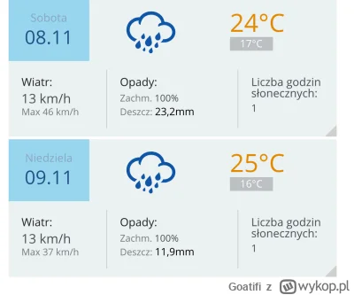 Goatifi - cudowny wyścig się zapowiada pany ( ͡° ͜ʖ ͡°)
#f1