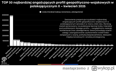 mastaprzemo - @zzzo: Nie kojarzę innego eksperta w polskiej infosferze, który dawałby...