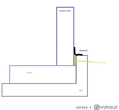 sprayy - Mirki, mam sytuacje taką jak na rysunku. Ściana zewnętrzna z silki jest jakb...