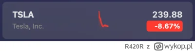 R420R - @KarmelkowyZubr: W ciągu dzisiejszych paru godzin już tyle