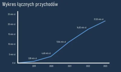 Gours - Mentzen to jest chyba jedyny człowiek, który w taki sposób wzbogacił się na p...