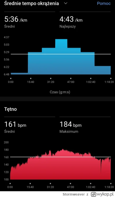 Stormweaver - 143 154,57 - 14,01 = 143 140,56

Bieganko numer 22

Przeczytałem cos ...