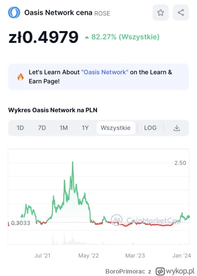 BoroPrimorac - Ma ktoś?

#kryptowaluty