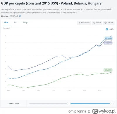 omicronns - @XanderPLXE: @Mandarex: Znalazłem. A tutaj per capita, i z danymi sprzed ...