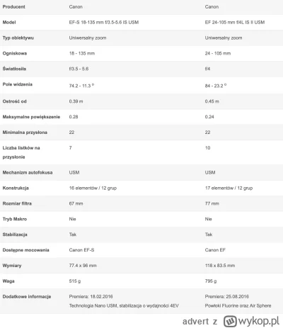 advert - Dlaczego między tymi dwoma obiektywami jest aż taka różnica w cenie? Tylko d...