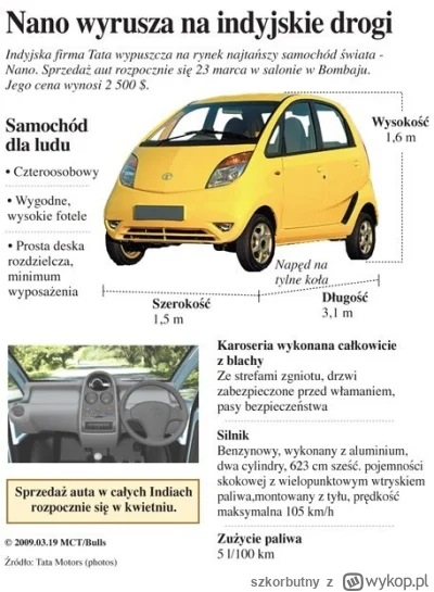 szkorbutny - @ocynkowanyodpornynahejt: @Kamzos Pamiętacie te czasy, gdy Tata próbował...