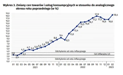 KupujacKarmeDlaKotaNieMajacKota - >największy wpływ na wzrost cen miała pełnoskalowa ...