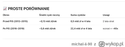 michal-ii-90 - @janekplaskacz: Chcesz zobaczyć ułoma to popatrz w lustro pajacu :)