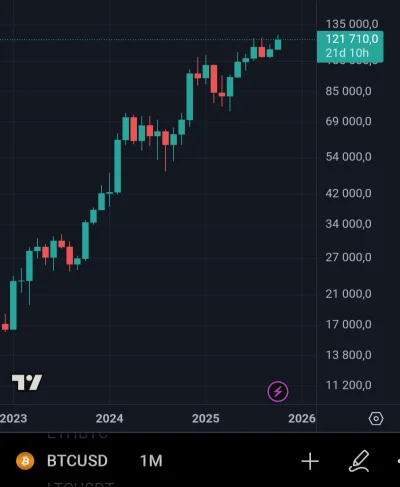 Manah - Mało kto zdaje sobie sprawę, że już od trzech lat trwa nieprzerwany rynek byk...