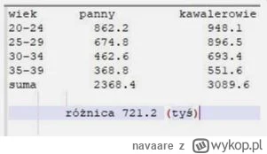 navaare - @Kryskamatyska: 
A ile w 2 stronę? Zawsze trzeba dwojako patrzeć.

W d@pę s...