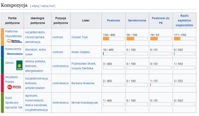wredny_bombelek - @wizytaKomornika: może warto pisać maile do posłów mniejszych ugrup...
