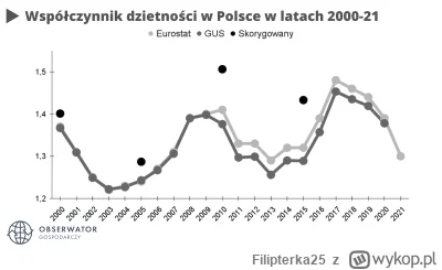 Filipterka25 - > To nic, że robią dokładnie to samo, co tamci, czyli obsadzają stołki...