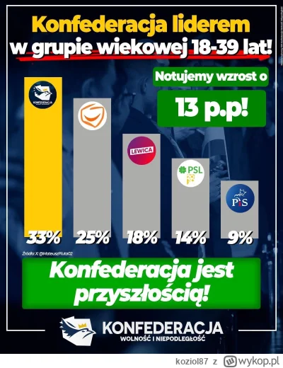 koziol87 - 33% młodych mężczyzn w Polsce to FASZYŚCI! XD
https://twitter.com/KonradBe...