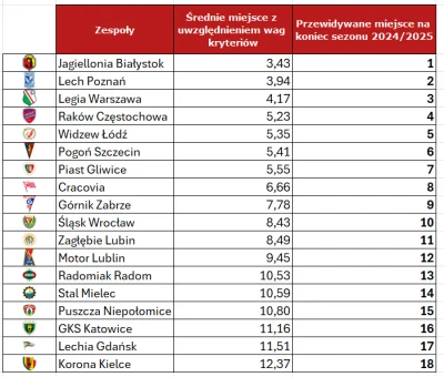 Erimar - Edit: Przepraszam was i wrzucam jeszcze raz. Nie zaktualizowałem jednej zmie...