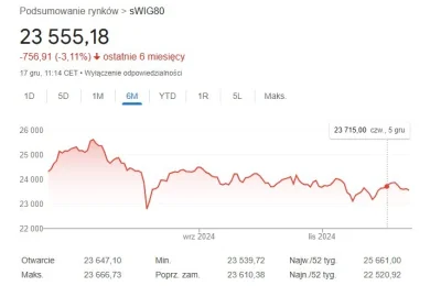 girabaldi - @maniek74: ale żeś wybrał specjalnie indeks, musisz inny spróbować bo róż...