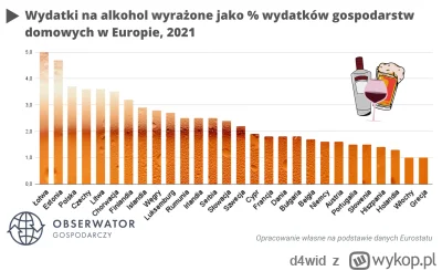 d4wid - @tomp3: 
@d4wid: Odnośnie "Kraj alkoholików" podrzucam jeszcze mapkę na podst...