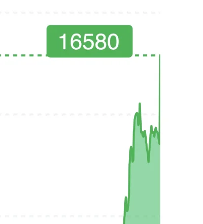 SzarakGieldowy - W ciągu jednego dnia na rynek trafiło na sprzedaż +850 mieszkań we W...