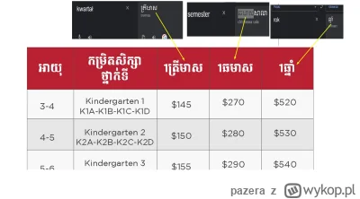 pazera - @heniu-jestem: Nie, nie kosztuje. TO przedszkole kosztuje około 600 zł + ewe...