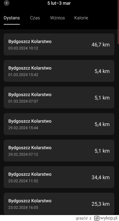 grap32 - 42 984 + 47 + 5 + 5 + 5 + 5 + 34 + 25 = 43 110

Pierwsze tegoroczne pracodom...