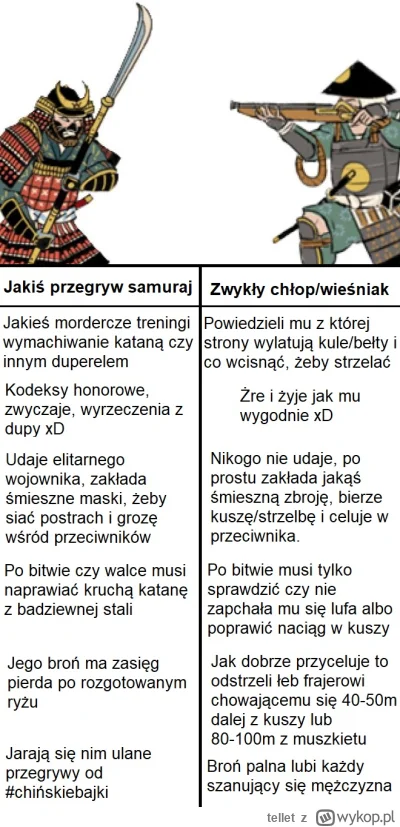 tellet - @Nooleus: azja i ich kordziki ( ͡° ͜ʖ ͡°)