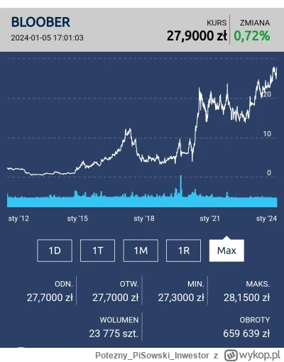 PoteznyPiSowskiInwestor - @widmo82: boję się takich wykresów 
Szczególnie jeśli za tą...