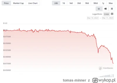 tomas-minner - ????✅Stablecoin USDC traci powiązanie z dolarem amerykańskim w związku...