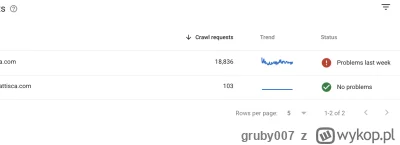 gruby007 - @gruby007: