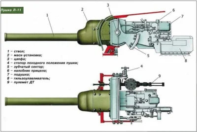 CorvusFrugilagus - @wfyokyga @MarekTempe: Sama armata L-11 była produkowana krótko, s...