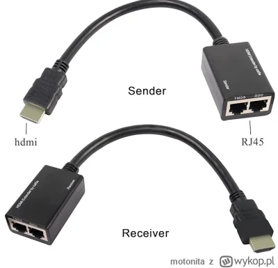 motonita - @Mega_Smieszek: @onepnch Ma rację, nawet jeśli masz daleko PC od telewizor...