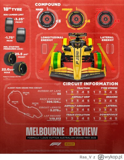 Raa_V - Australia 2025. Szybka analliza. 

Pirelli daje tu najmiększy komplet – C3, C...