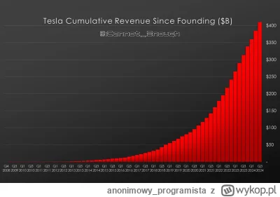 anonimowy_programista - Wyobraźcie sobie, że robicie #startup, i idziecie ze swoim pi...