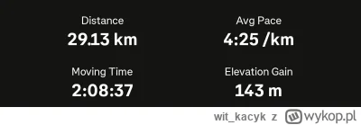 witkacyk - @witkacyk