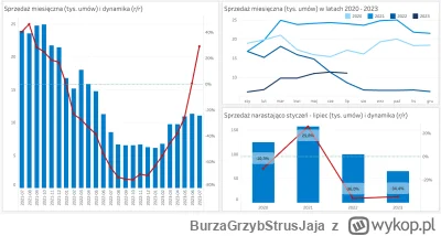 BurzaGrzybStrusJaja - @perfumowyswir: już nie wrzucasz wykresu ilości ofert najmu z o...