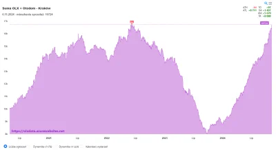 pastibox - Kraków na oporze. Trochę jakby przyśpieszyli dodawanie oferty.

#nieruchom...