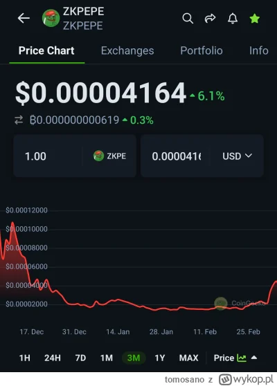 tomosano - Narracja na marzec 

#zksync #eth #shitcoin #memy
#kryptowaluty