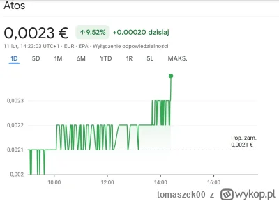 tomaszek00 - G.wno ozylo? 

#atos #gielda