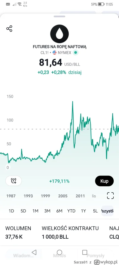 Sarza01 - @WielkiPowrut88
 coś źle pamietasz, albo o innych surowcach piszesz. Ropa k...