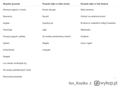 fan_Kazika - I jak tam po koncercie #Coma we Wrocławiu? (⌐ ͡■ ͜ʖ ͡■)

Byłem w marcu w...