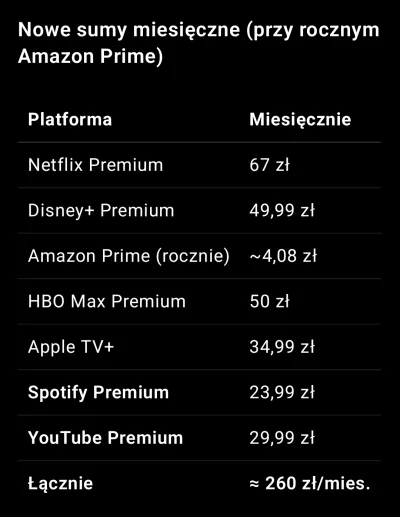 witajswiecie - @ATAT-2
Bo nie wydawał 500 zł miesięcznie na Neflixy i internet

aż sp...