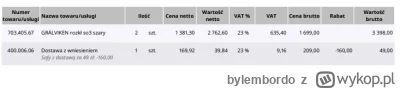 bylembordo - #ikea pod katem serwisu to jedna z najgorszych firm na rynku. Za dostawc...