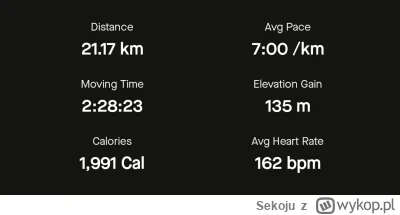 Sekoju - #bieganie
Po około miesiącu przygotowań do maratonu: pierwszy półmaraton. Ce...