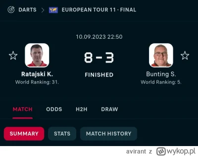 avirant - Zaraz się okaże, że Bunitng jeszcze PL wygra. XD
Walczak, nie dojechał, tyl...