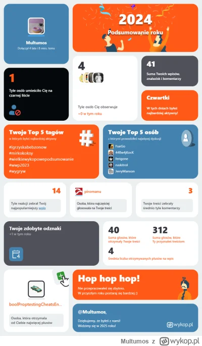 Multumos - Mój rok w serwerowni wykopu – liczby, emocje i najlepsze momenty! Sprawdź ...