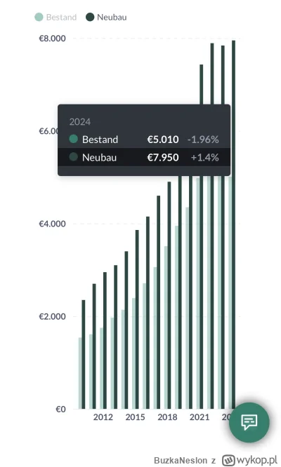 BuzkaNeslon - @mickpl: riserch jak zawsze na poziomie. średnia cena transakcyjna mkw ...