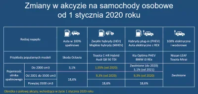 homerox2000 - @Ogau: Prawo jest skonstruowane tak, że emisja spalin jest przeliczana ...