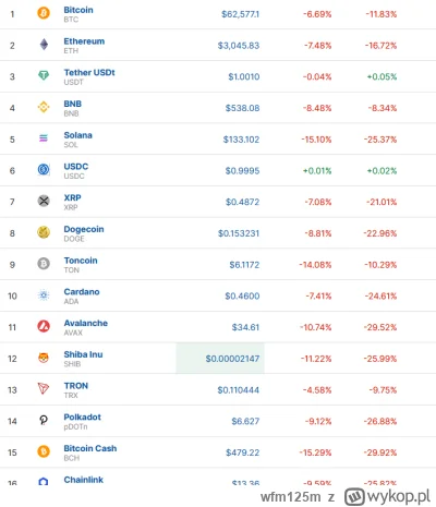 wfm125m - @why1sthat: No kurde rzeczywiście :D