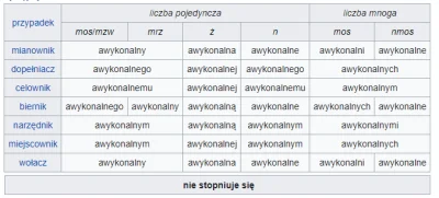 SebastianDosiadlgo - @Arean9: 
 a wykonalne, na tym portalu wszystko jest a wykonalne...