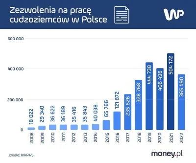 JamrajPasiasty - @Makena: Nie muszę, za podkładkę mam statystykę https://stat.gov.pl/...