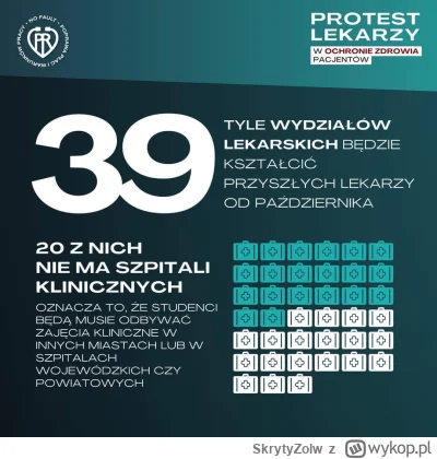 SkrytyZolw - Jak powszechnie wiadomo, studentom medycyny niepotrzebne są żadne szpita...