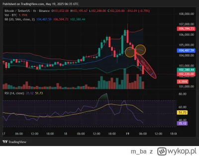 m_ba - @KucykMocy: w końcu jakaś trafna analiza, faktycznie mamy odwrót. @KucykMocy t...